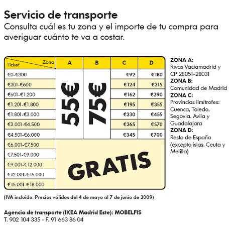 tarifa de transportes ikea este (hasta el 7 de junio de 2009)